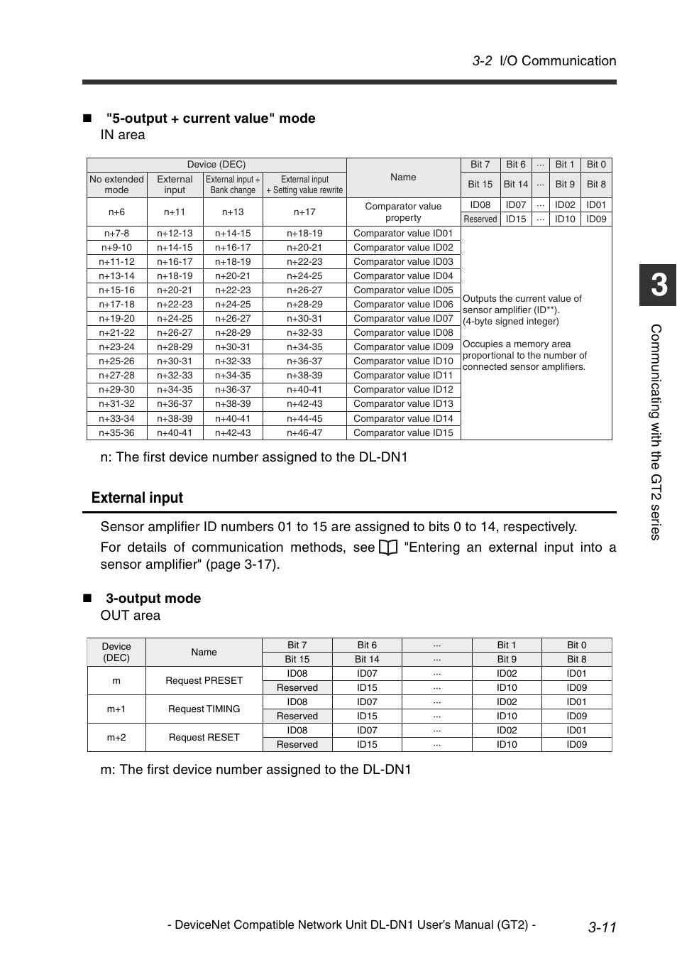 External input, 2 i/o communication, Co mm u ni c a ting w ith t he g t 2 s er ie s | KEYENCE DL-DN1 User Manual | Page 41 / 82