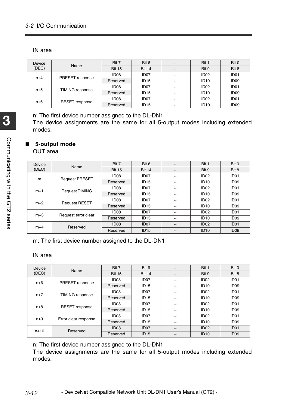 2 i/o communication | KEYENCE DL-DN1 User Manual | Page 42 / 82