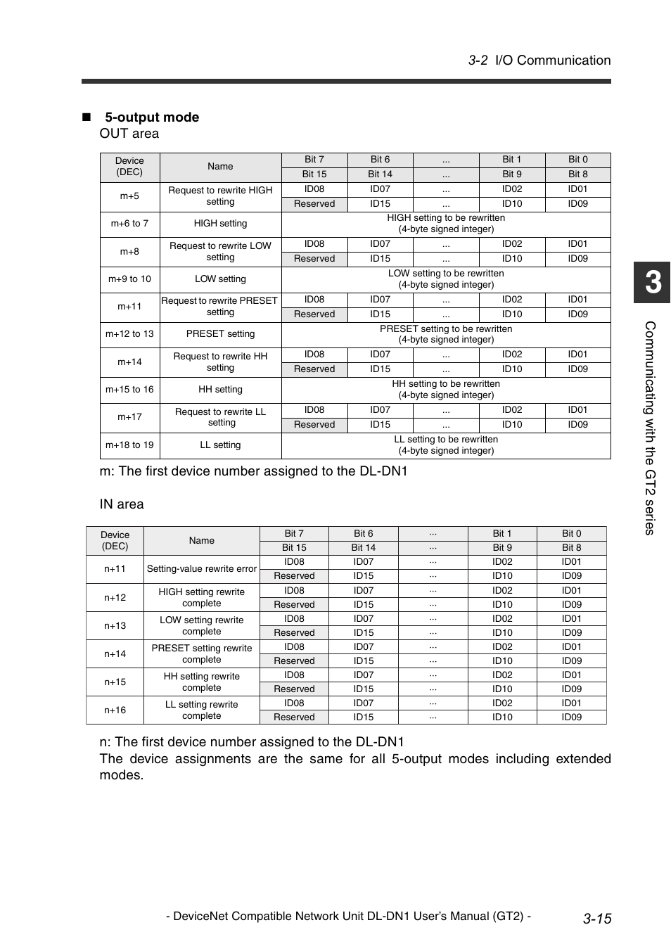 2 i/o communication, Co mm u ni c a ting w ith t he g t 2 s er ie s | KEYENCE DL-DN1 User Manual | Page 45 / 82