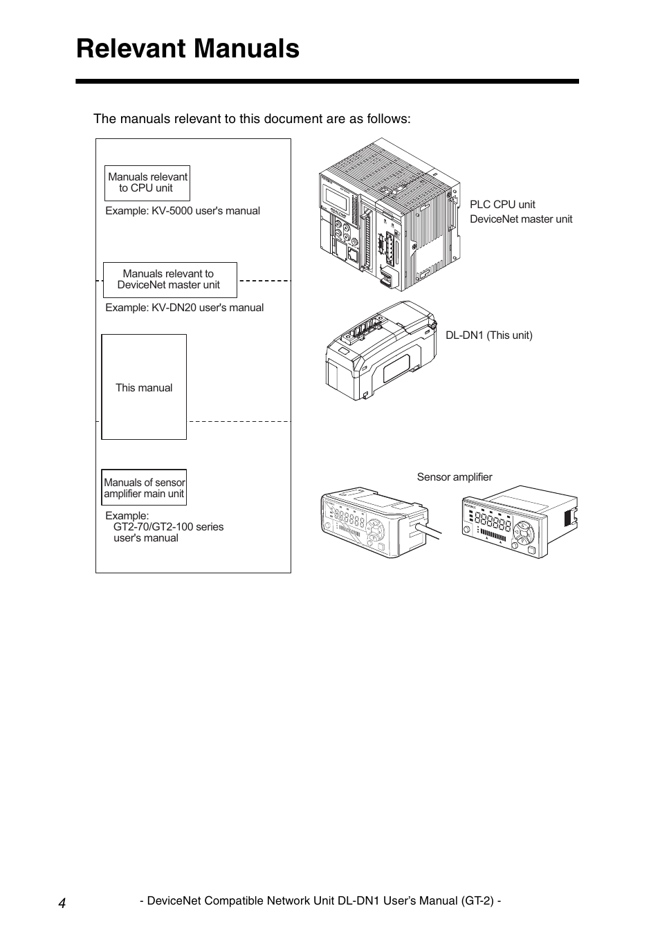 Relevant manuals | KEYENCE DL-DN1 User Manual | Page 6 / 82