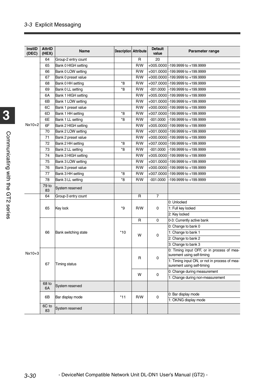 3 explicit messaging, Co mm u ni c a ting w ith t he g t 2 s er ie s | KEYENCE DL-DN1 User Manual | Page 60 / 82