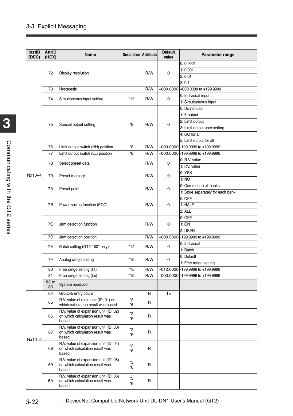 3 explicit messaging, Co mm u ni c a ting w ith t he g t 2 s er ie s | KEYENCE DL-DN1 User Manual | Page 62 / 82