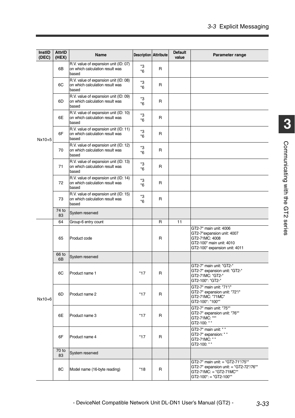 3 explicit messaging, Co mm u ni c a ting w ith t he g t 2 s er ie s | KEYENCE DL-DN1 User Manual | Page 63 / 82