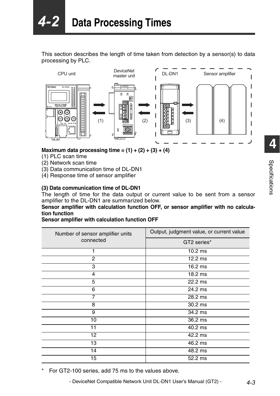 2 data processing times, Data processing times -3, Data processing times | KEYENCE DL-DN1 User Manual | Page 69 / 82