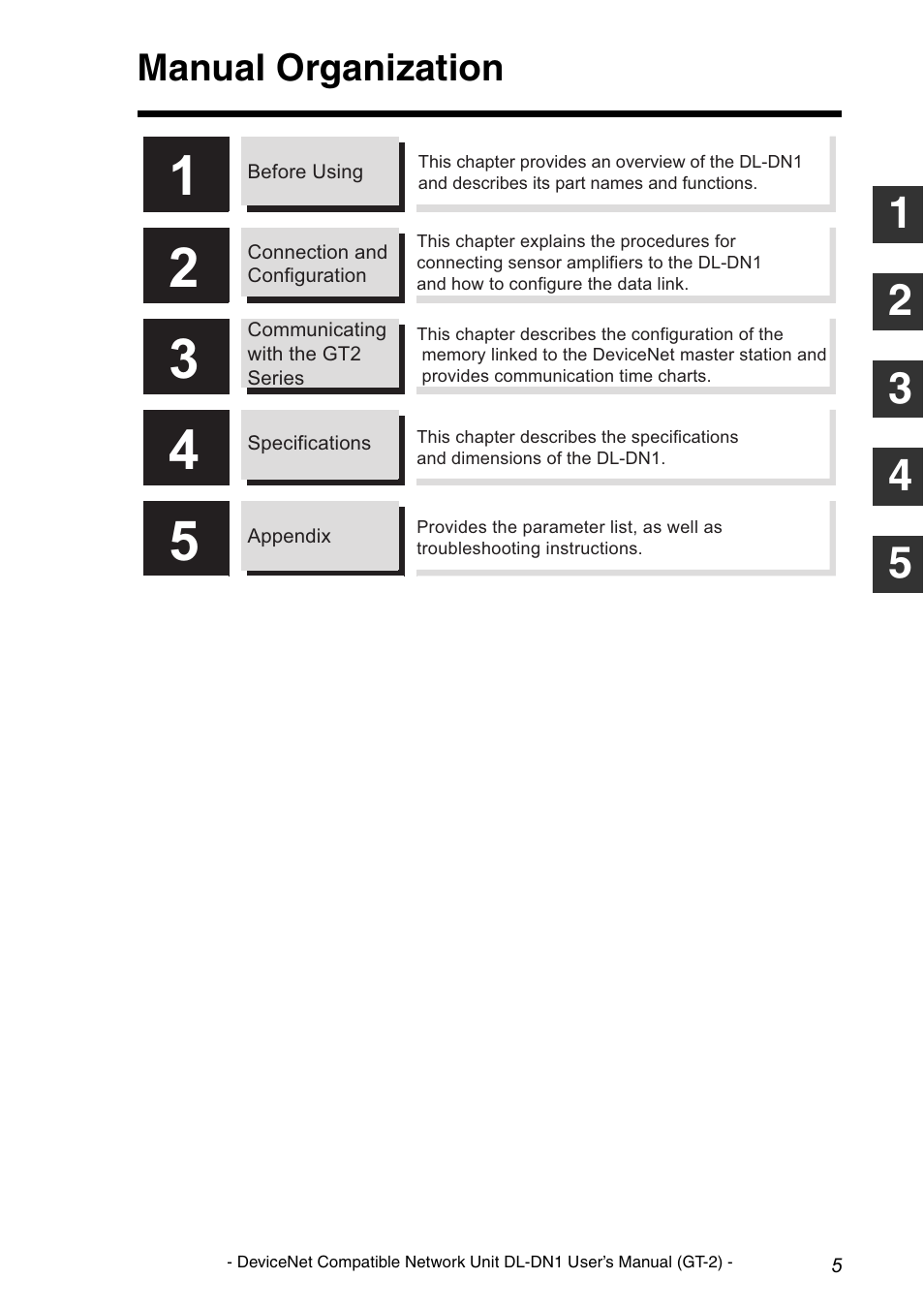 Manual organization | KEYENCE DL-DN1 User Manual | Page 7 / 82