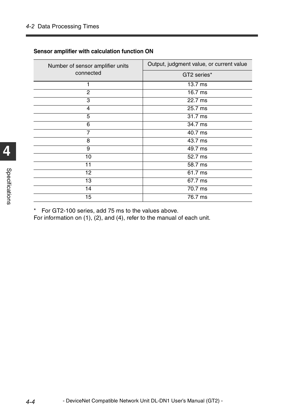 KEYENCE DL-DN1 User Manual | Page 70 / 82