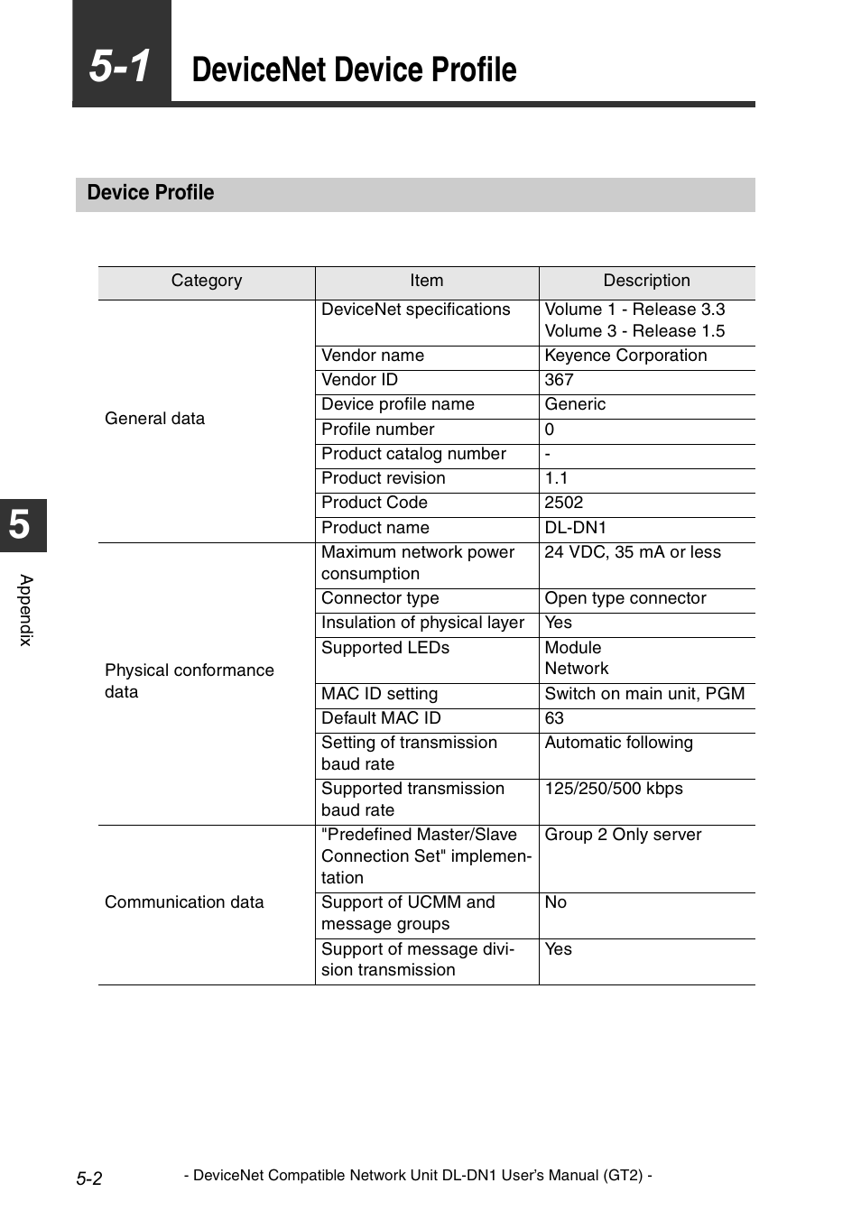 1 devicenet device profile, Device profile, Devicenet device profile -2 | Device profile -2, Devicenet device profile | KEYENCE DL-DN1 User Manual | Page 74 / 82