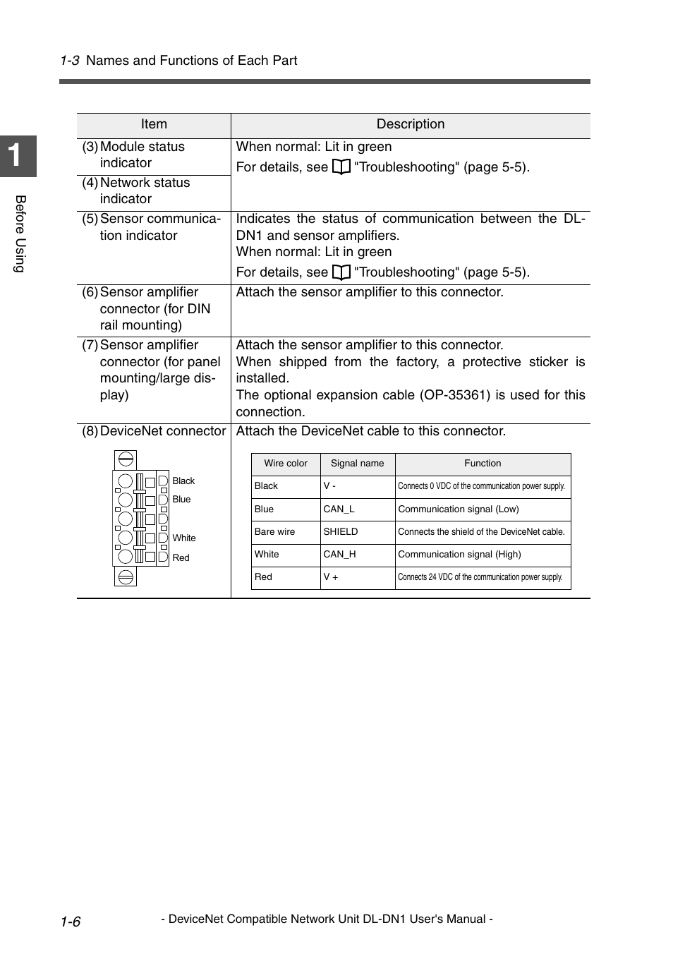 KEYENCE DL-DN1 User Manual | Page 16 / 84