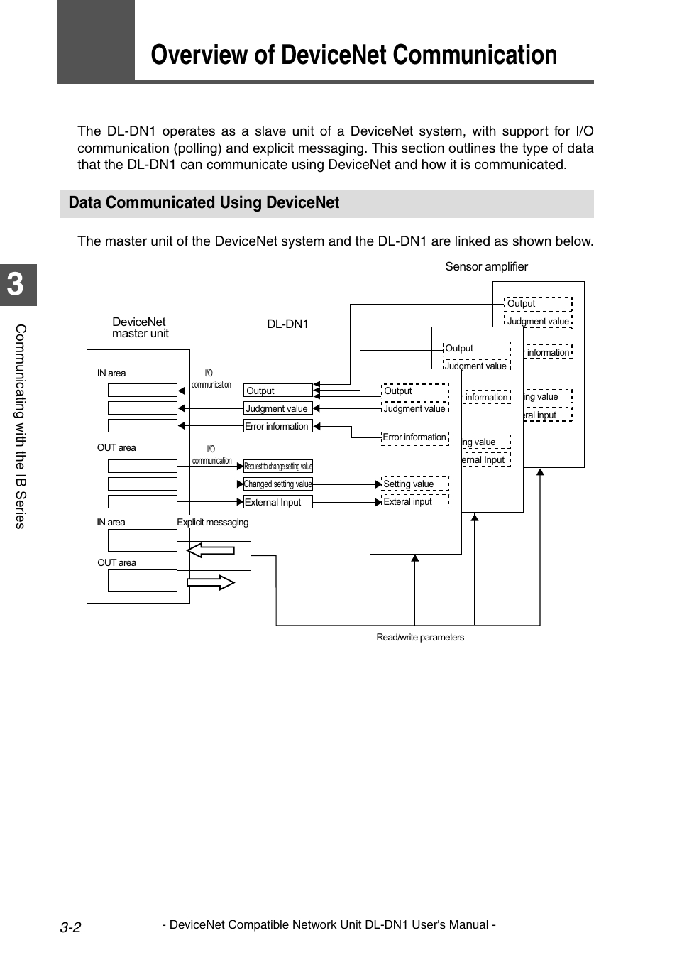1 overview of devicenet communication, Data communicated using devicenet, Overview of devicenet communication -2 | Data communicated using devicenet -2, Overview of devicenet communication | KEYENCE DL-DN1 User Manual | Page 30 / 84