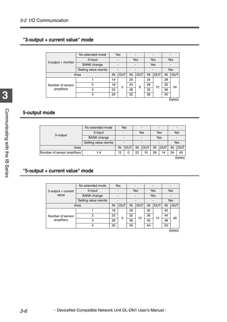 2 i/o communication, Comm un ica ti ng wit h th e ib ser ies | KEYENCE DL-DN1 User Manual | Page 34 / 84