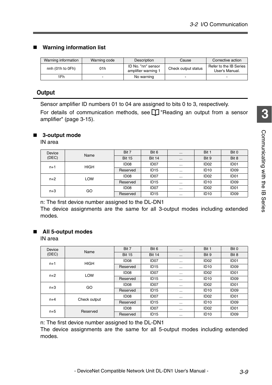 Output, 2 i/o communication | KEYENCE DL-DN1 User Manual | Page 37 / 84