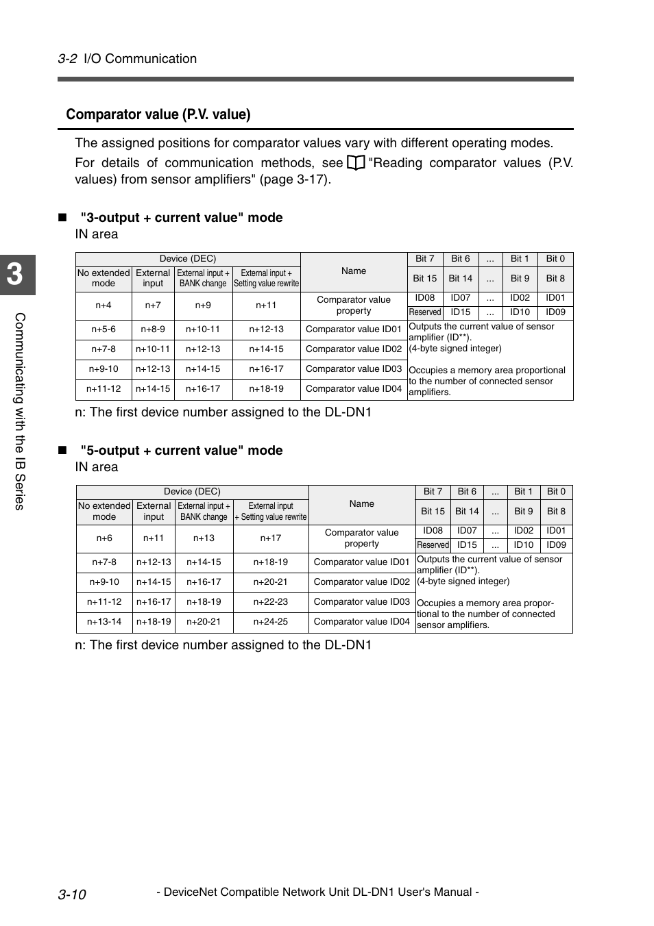 Comparator value (p.v. value), 2 i/o communication, Comm un ica ti ng wit h th e ib ser ies | KEYENCE DL-DN1 User Manual | Page 38 / 84
