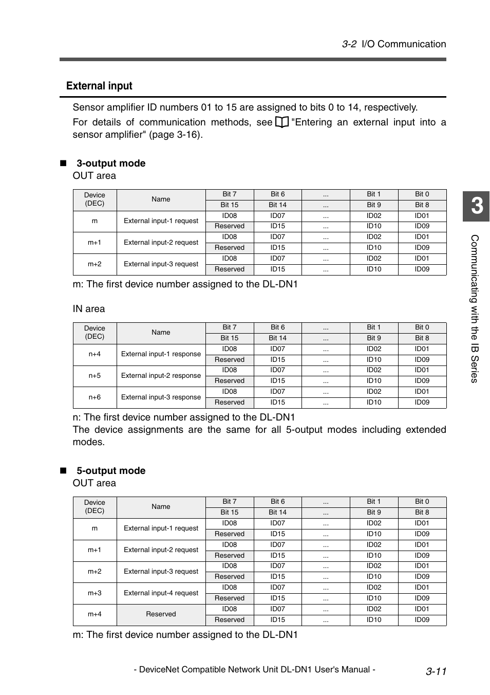 External input, 2 i/o communication, Comm un ica ti ng wit h th e ib ser ies | KEYENCE DL-DN1 User Manual | Page 39 / 84