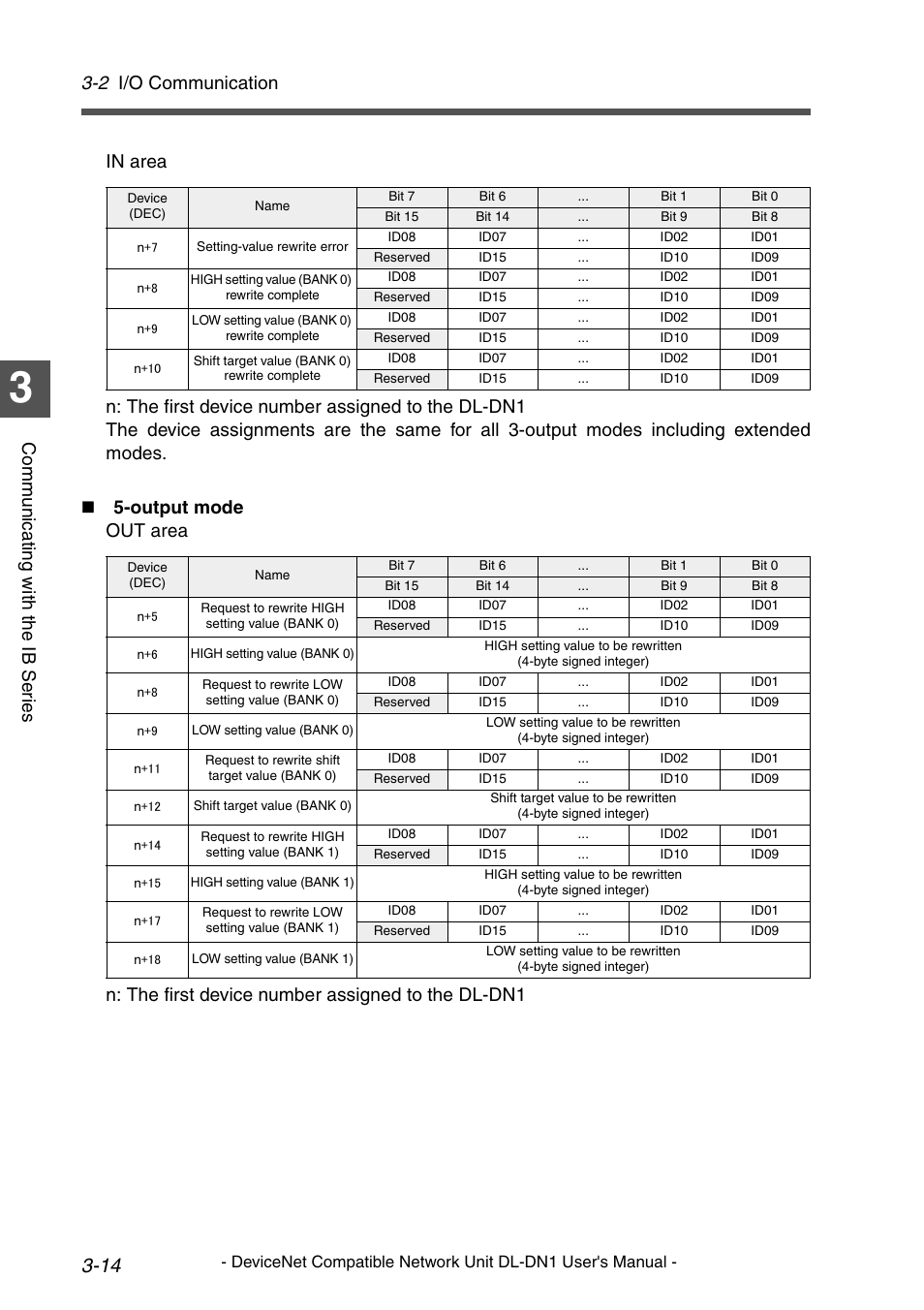 2 i/o communication | KEYENCE DL-DN1 User Manual | Page 42 / 84