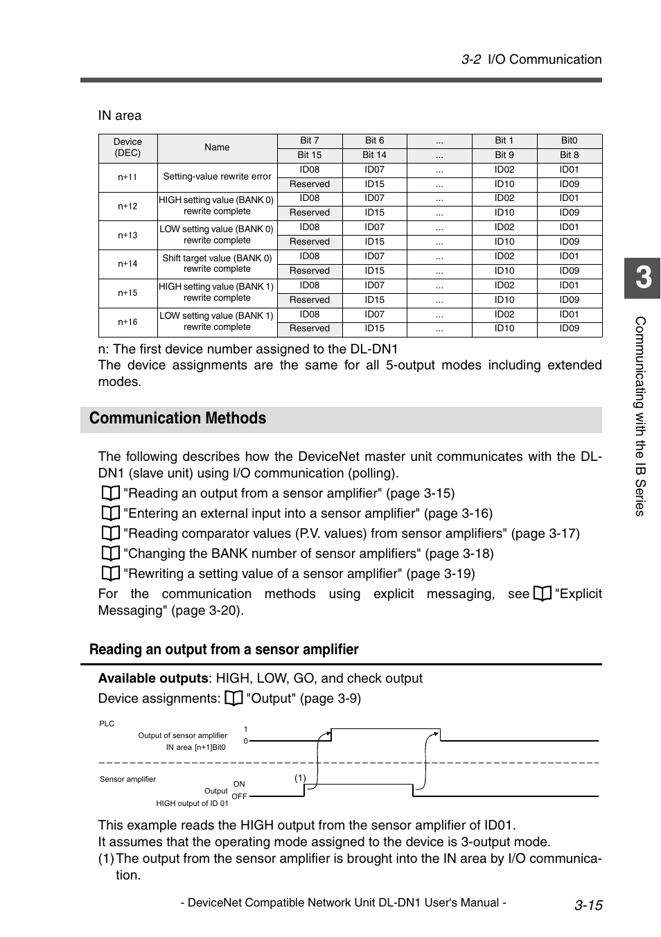 Communication methods, Communication methods -15, Reading an output from a sensor amplifier | 2 i/o communication | KEYENCE DL-DN1 User Manual | Page 43 / 84