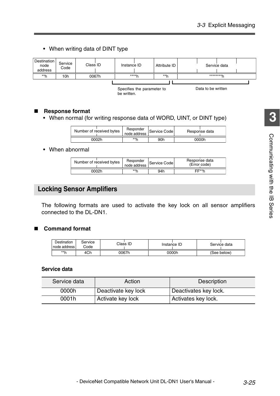 Locking sensor amplifiers, Locking sensor amplifiers -25, 3 explicit messaging | KEYENCE DL-DN1 User Manual | Page 53 / 84
