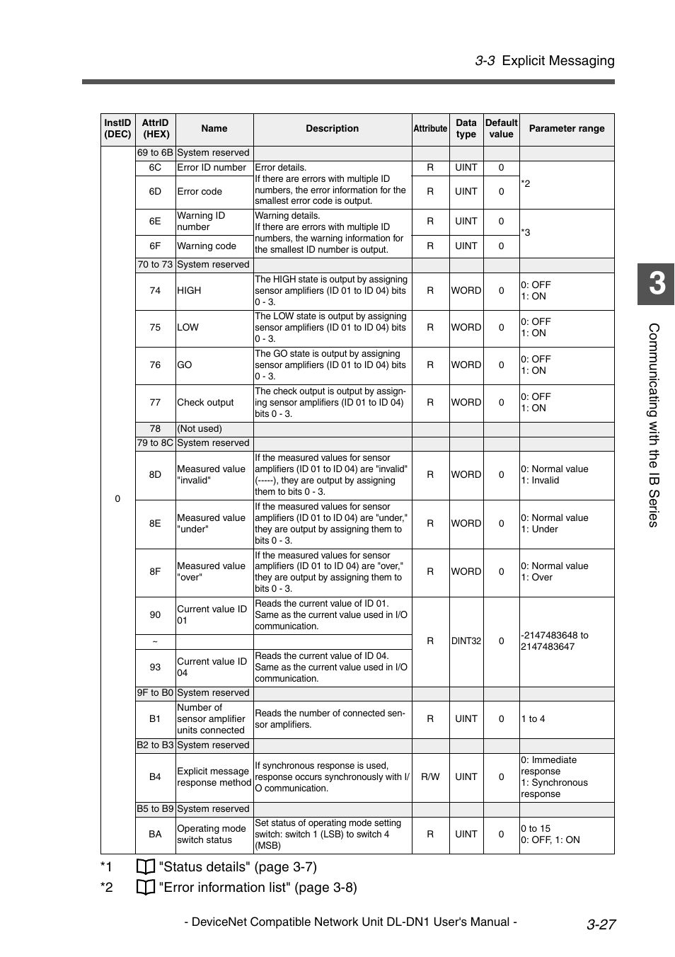 3 explicit messaging | KEYENCE DL-DN1 User Manual | Page 55 / 84