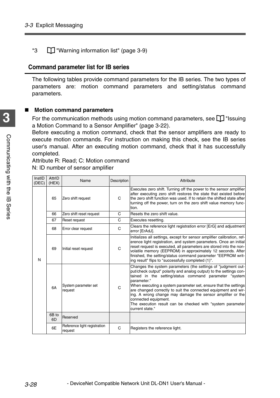 Command, Command parameter list for ib series, 3 explicit messaging | KEYENCE DL-DN1 User Manual | Page 56 / 84