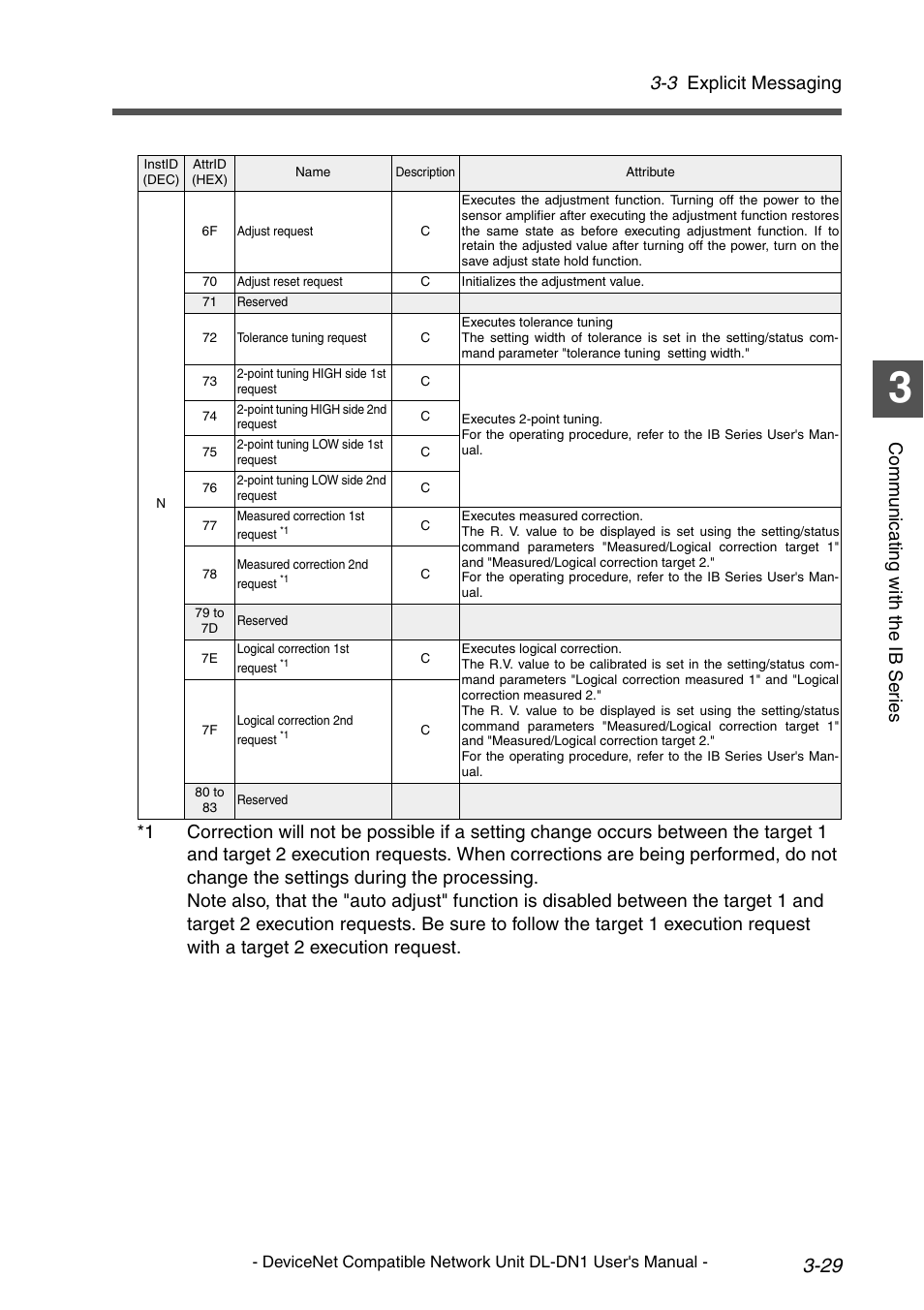 3 explicit messaging | KEYENCE DL-DN1 User Manual | Page 57 / 84