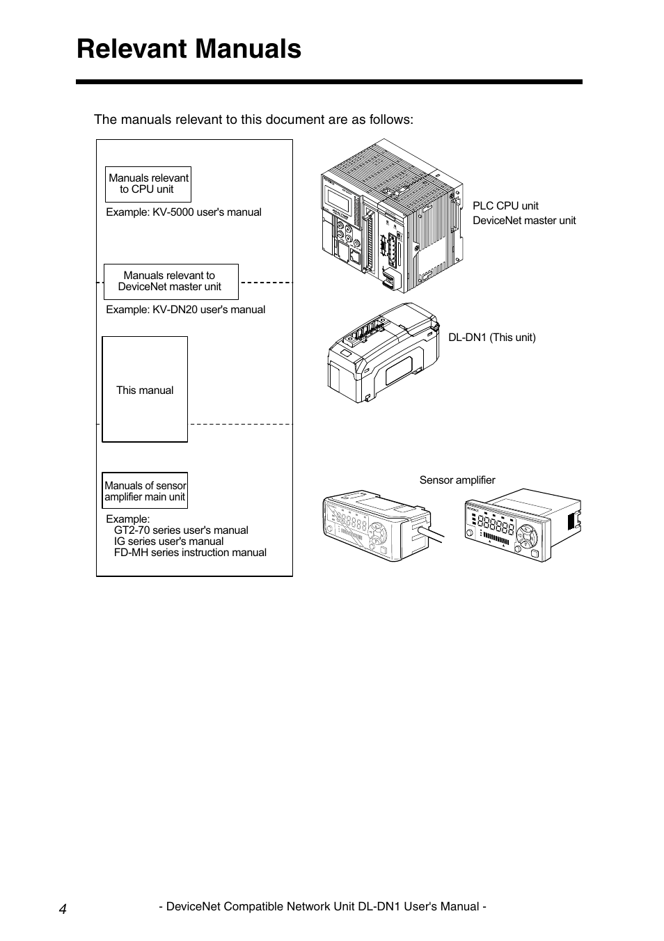 Relevant manuals | KEYENCE DL-DN1 User Manual | Page 6 / 84