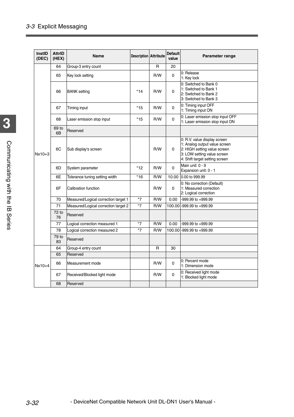 3 explicit messaging, Comm un ica ti ng wit h th e ib ser ies | KEYENCE DL-DN1 User Manual | Page 60 / 84