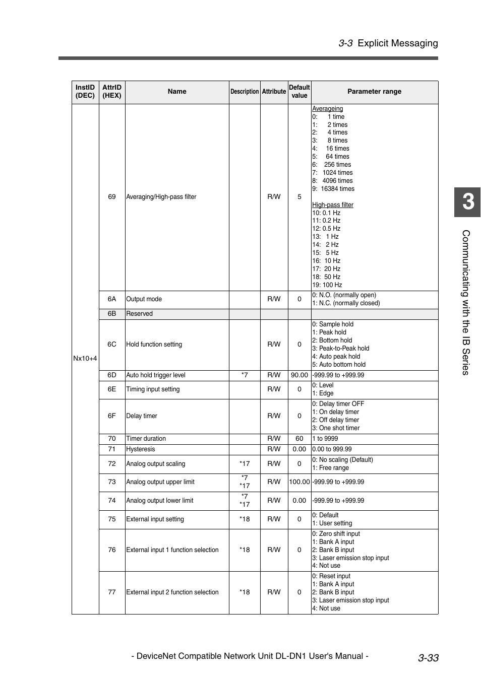 3 explicit messaging, Comm un ica ti ng wit h th e ib ser ies | KEYENCE DL-DN1 User Manual | Page 61 / 84
