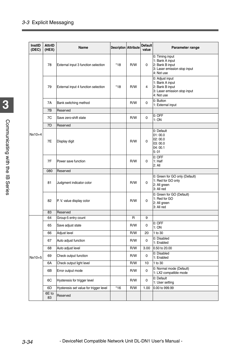 3 explicit messaging, Comm un ica ti ng wit h th e ib ser ies | KEYENCE DL-DN1 User Manual | Page 62 / 84
