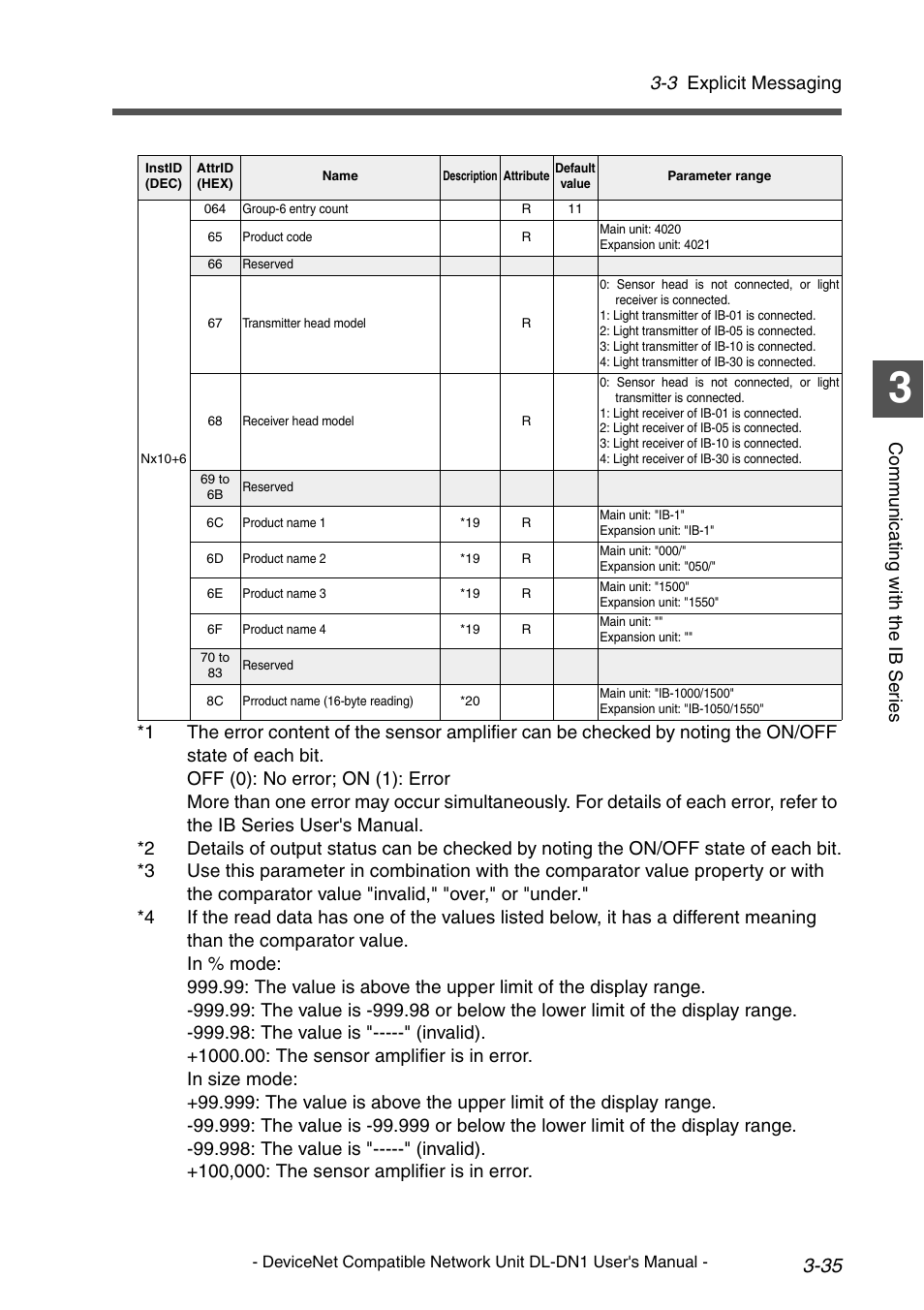 3 explicit messaging | KEYENCE DL-DN1 User Manual | Page 63 / 84