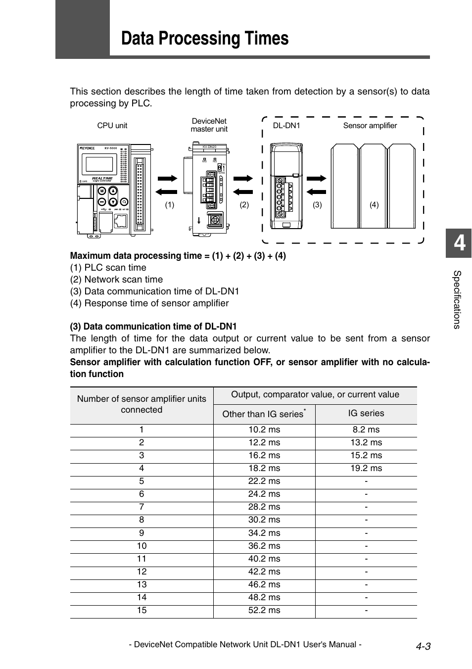 2 data processing times, Data processing times -3, Data processing times | KEYENCE DL-DN1 User Manual | Page 69 / 84