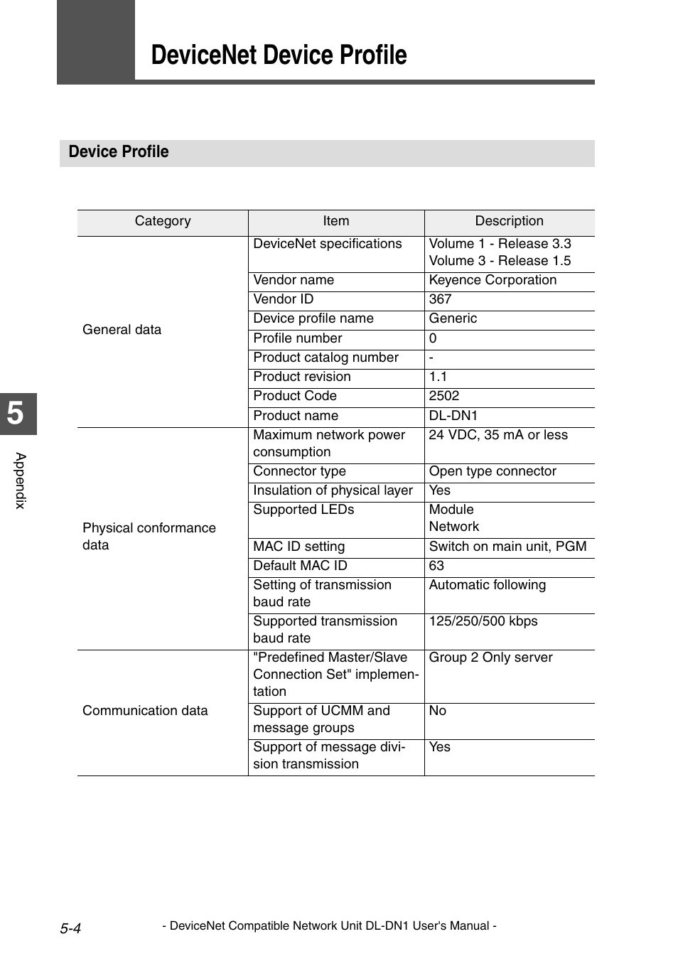 2 devicenet device profile, Device profile, Devicenet device profile -4 | Device profile -4, Devicenet device profile | KEYENCE DL-DN1 User Manual | Page 76 / 84