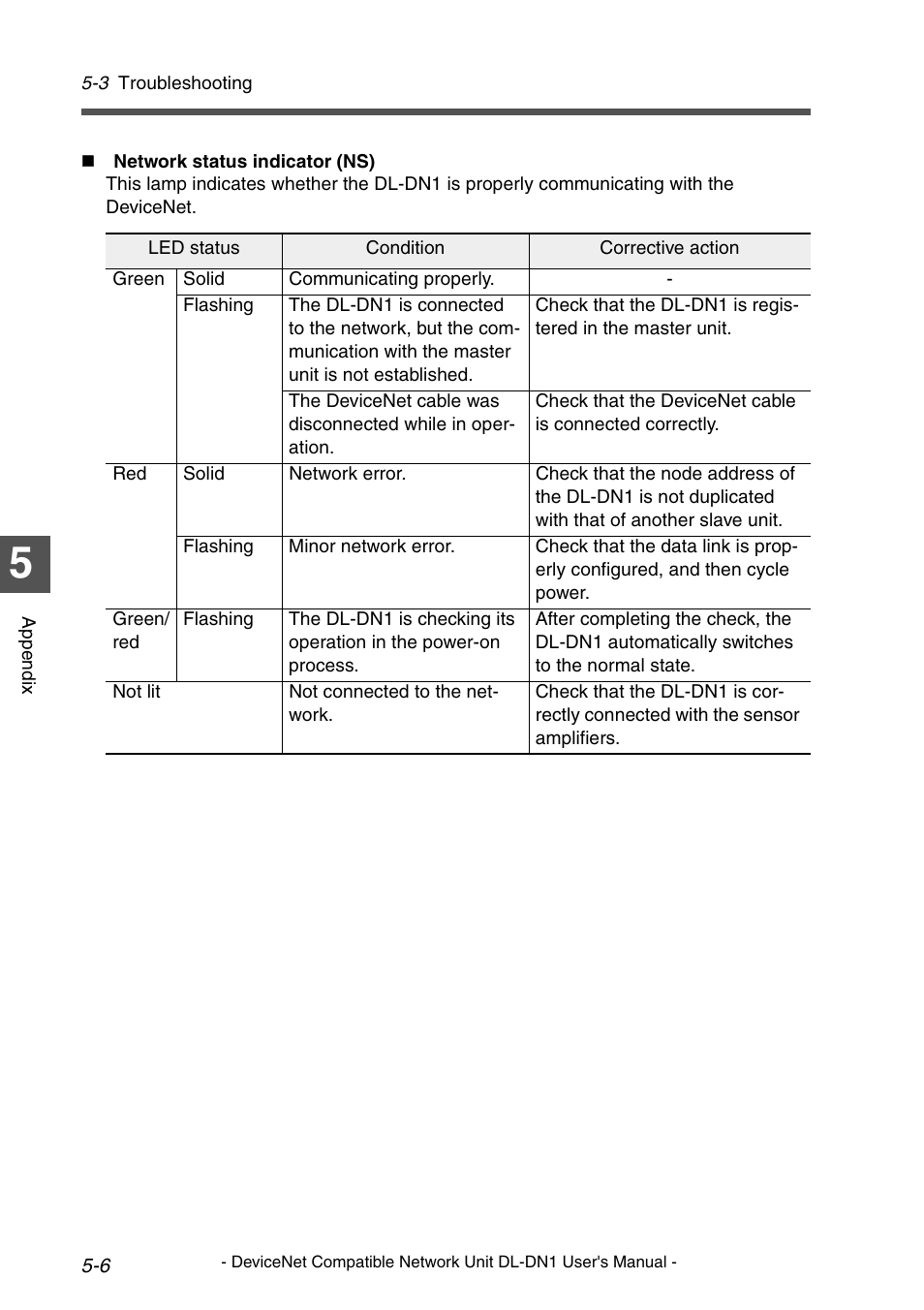 KEYENCE DL-DN1 User Manual | Page 78 / 84