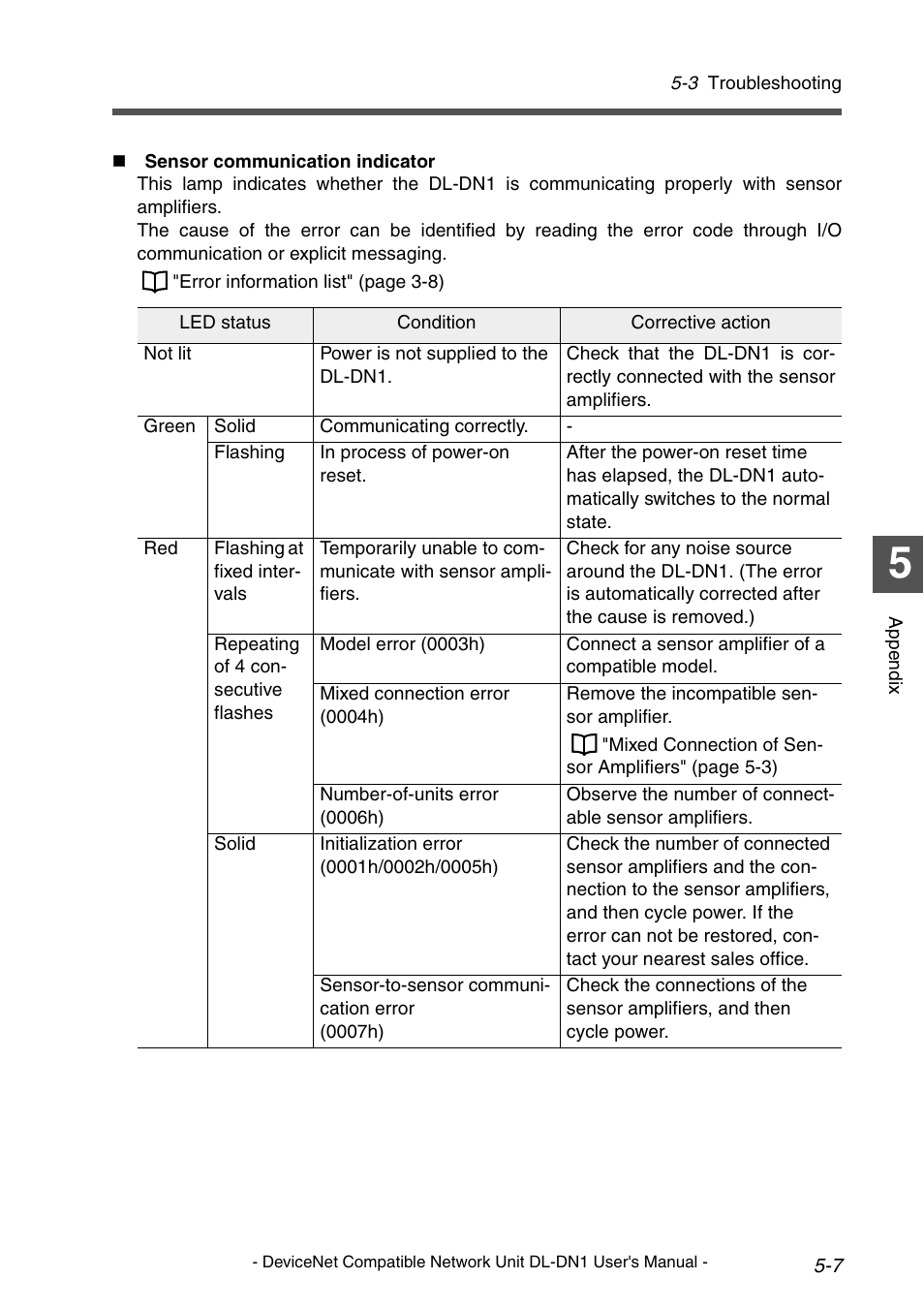 KEYENCE DL-DN1 User Manual | Page 79 / 84