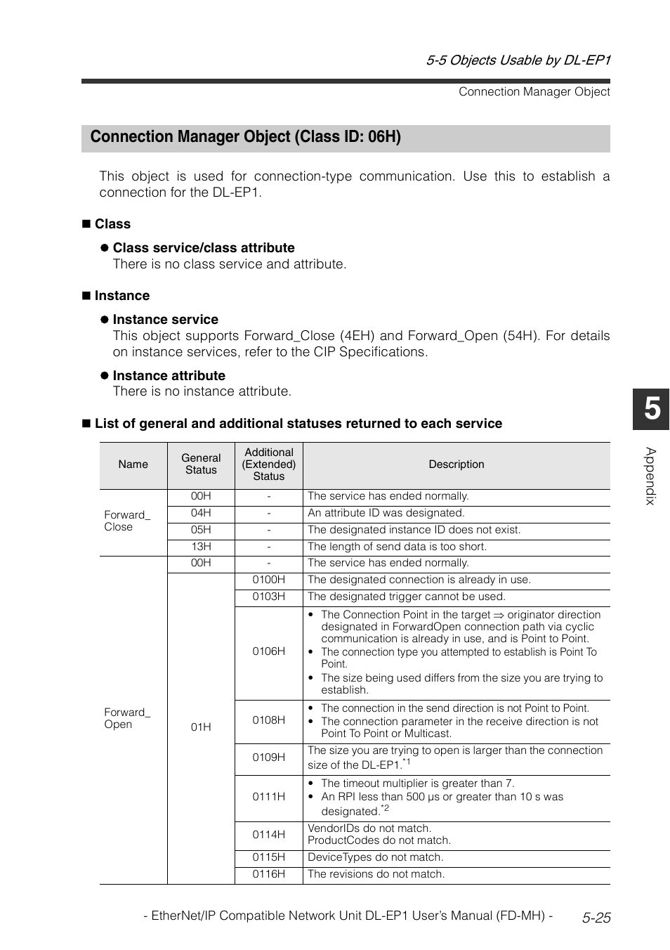 Connection manager object (class id: 06h), Connection manager object (class id: 06h) -25 | KEYENCE DL-EP1 User Manual | Page 105 / 120