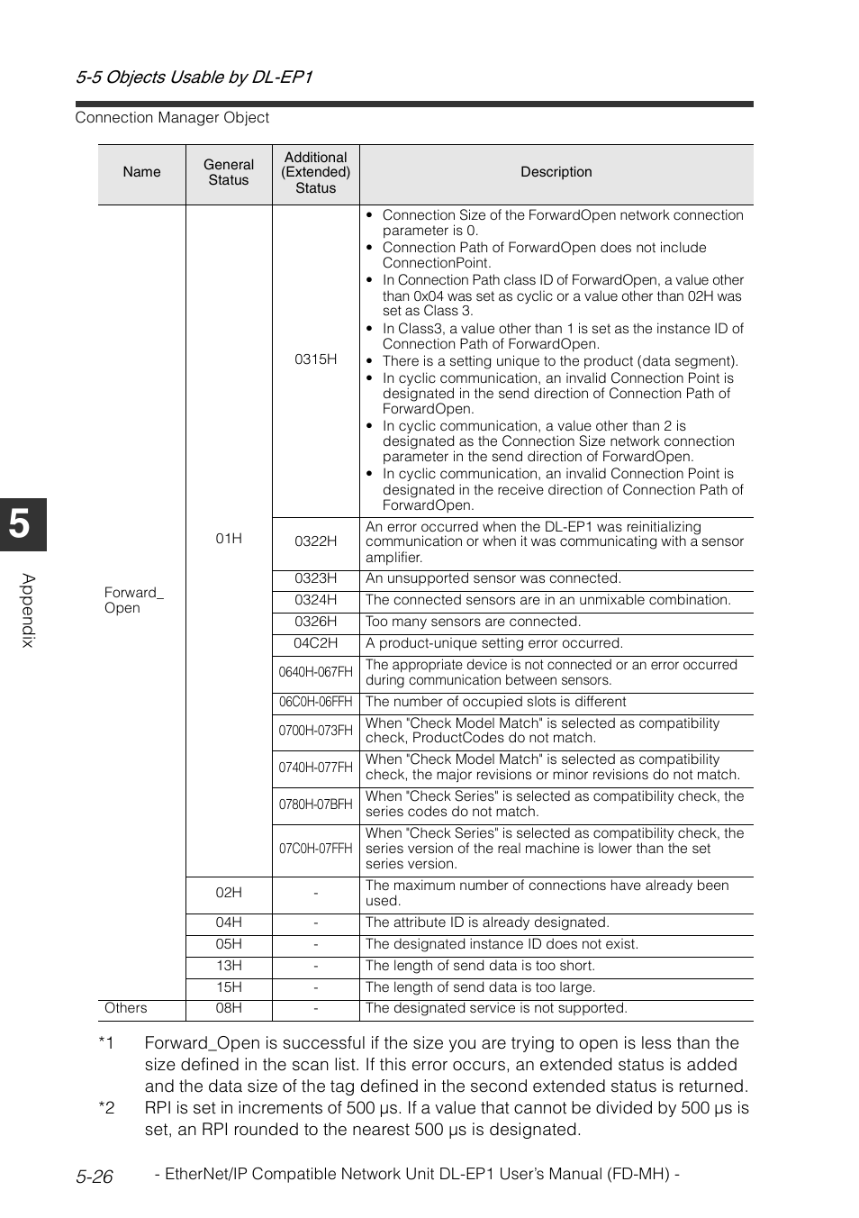 KEYENCE DL-EP1 User Manual | Page 106 / 120