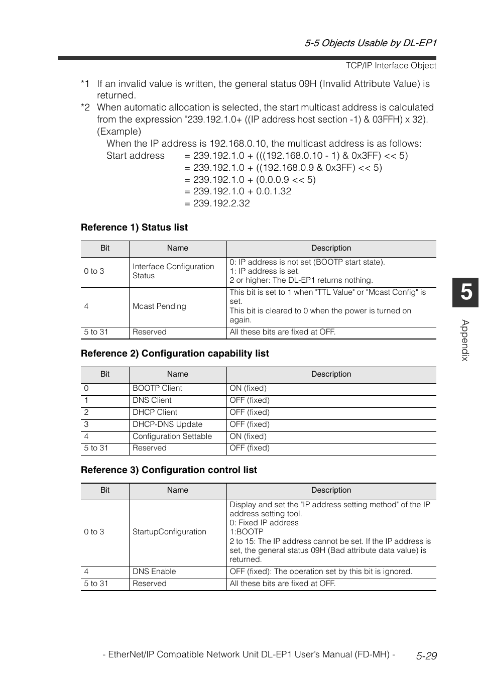 KEYENCE DL-EP1 User Manual | Page 109 / 120