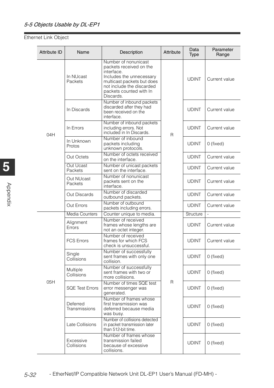 App end ix | KEYENCE DL-EP1 User Manual | Page 112 / 120