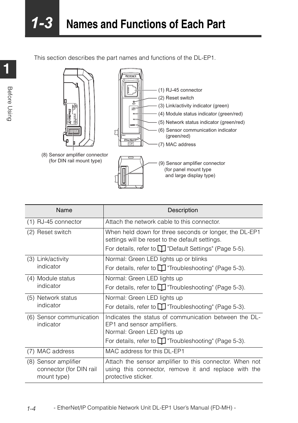 3 names and functions of each part, Names and functions of each part -4, Names and functions of each part | KEYENCE DL-EP1 User Manual | Page 14 / 120