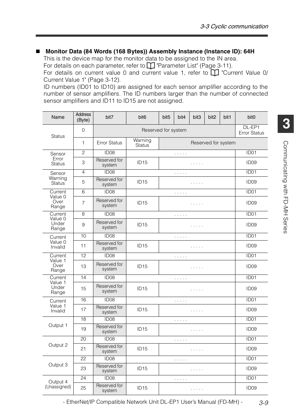 3 cyclic communication 3-9 | KEYENCE DL-EP1 User Manual | Page 37 / 120