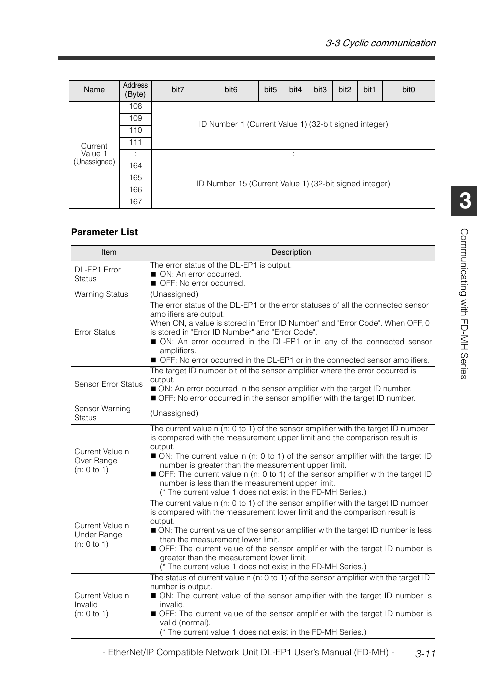 3 cyclic communication 3-11 | KEYENCE DL-EP1 User Manual | Page 39 / 120