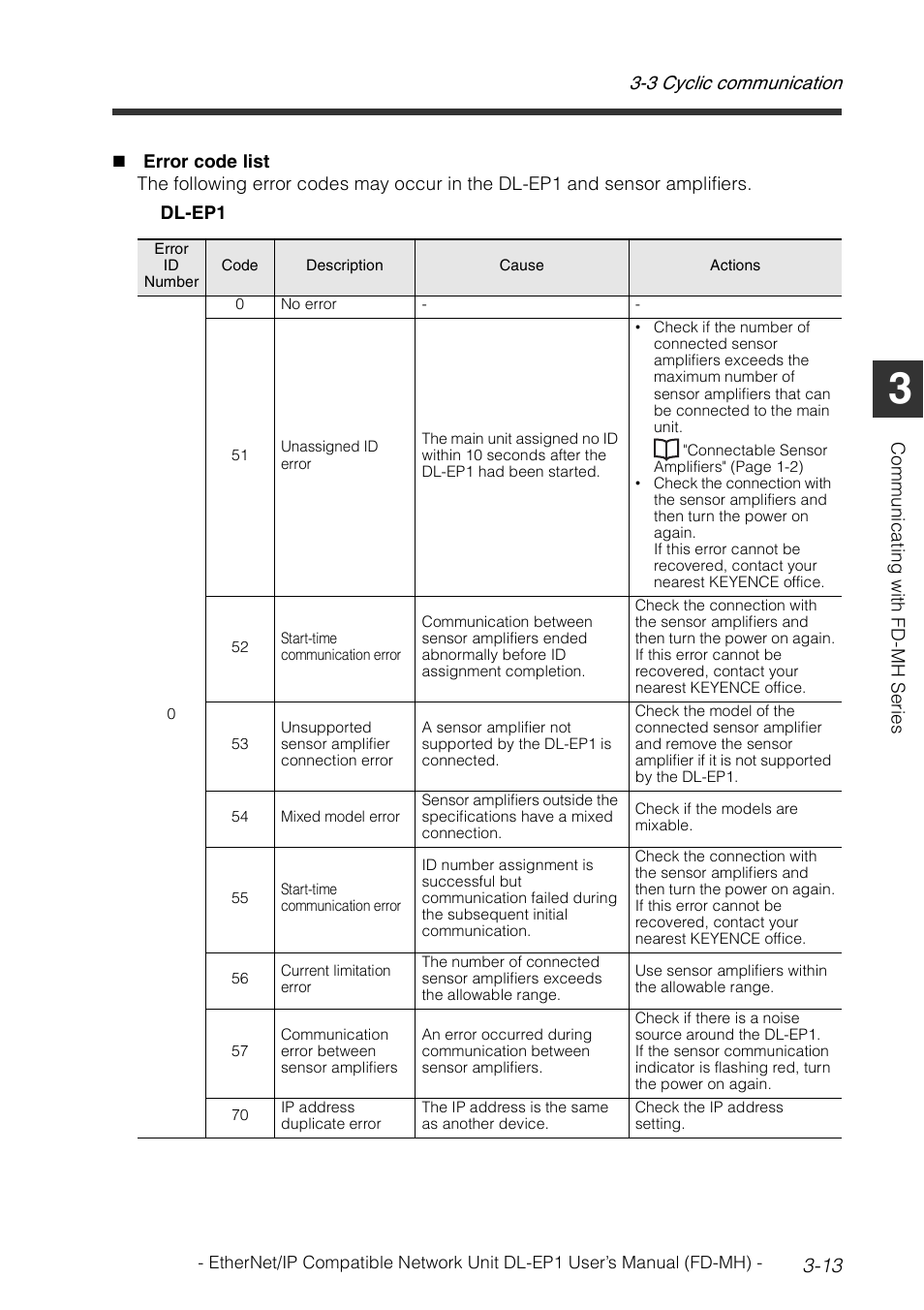 3 cyclic communication 3-13 | KEYENCE DL-EP1 User Manual | Page 41 / 120