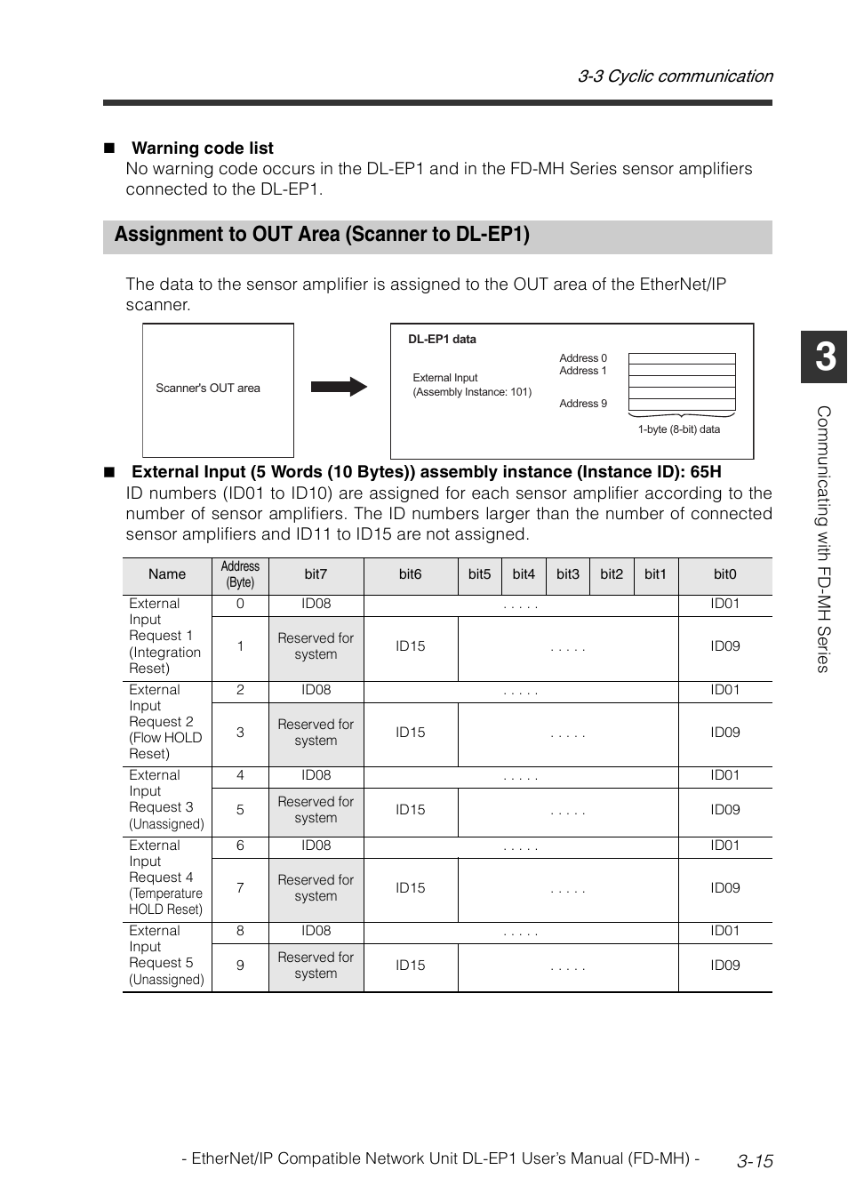 Assignment to out area (scanner to dl-ep1), Assignment to out area (scanner to dl-ep1) -15, 3 cyclic communication 3-15 | KEYENCE DL-EP1 User Manual | Page 43 / 120