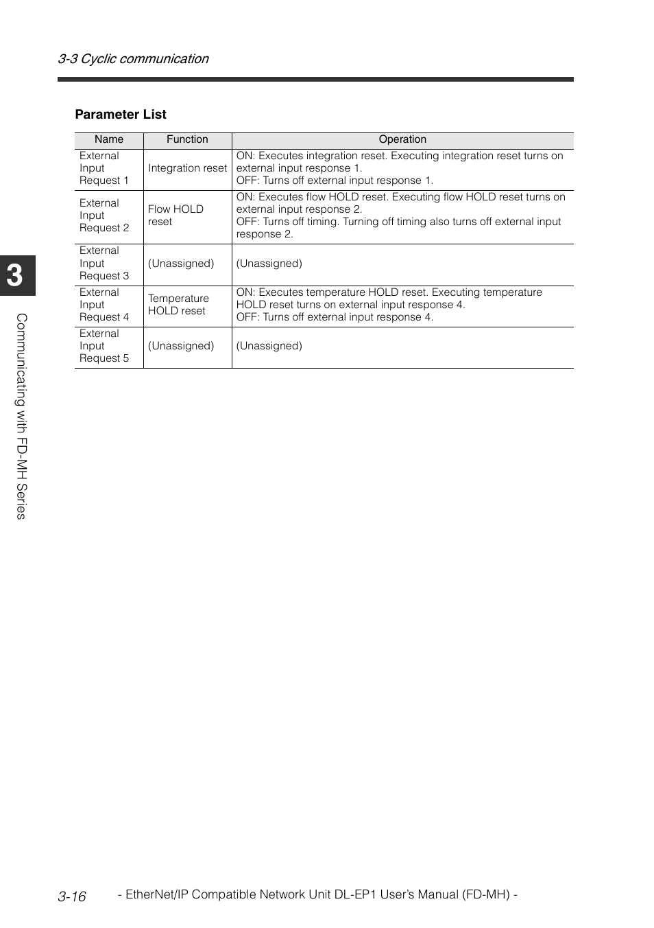 KEYENCE DL-EP1 User Manual | Page 44 / 120