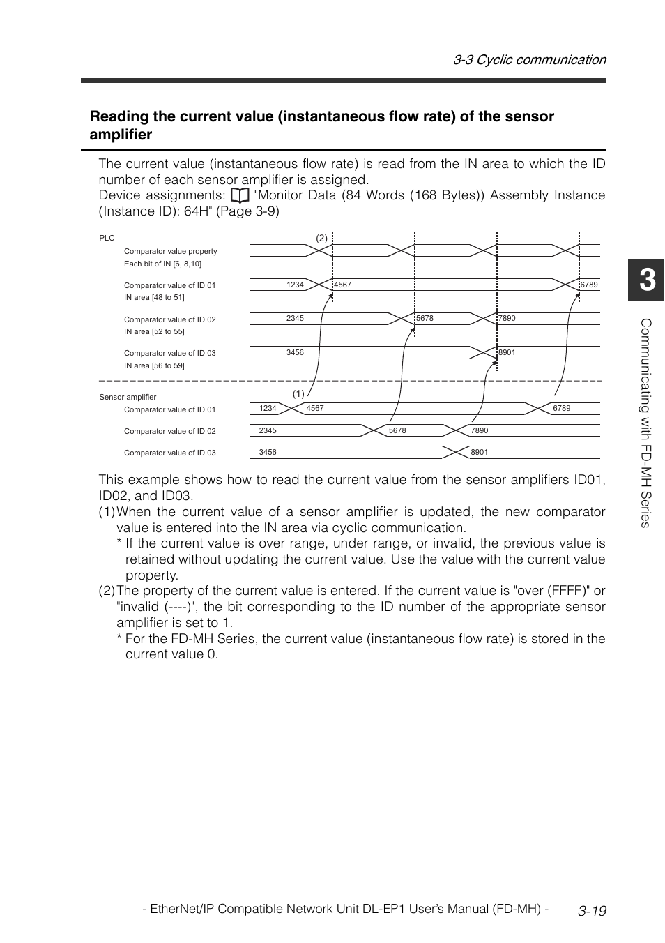 3 cyclic communication 3-19 | KEYENCE DL-EP1 User Manual | Page 47 / 120
