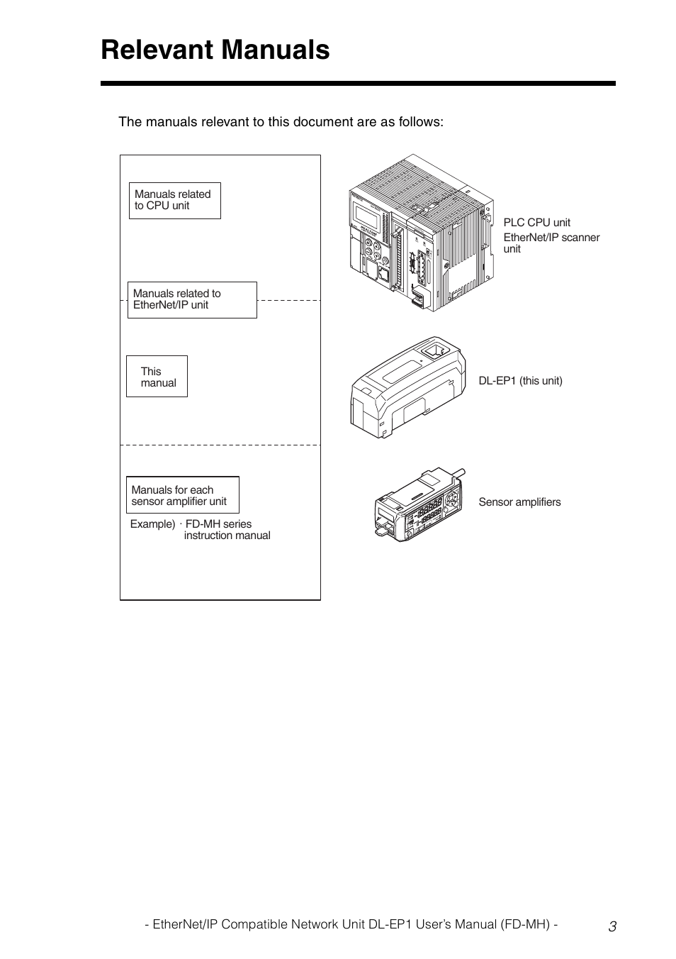 Relevant manuals | KEYENCE DL-EP1 User Manual | Page 5 / 120