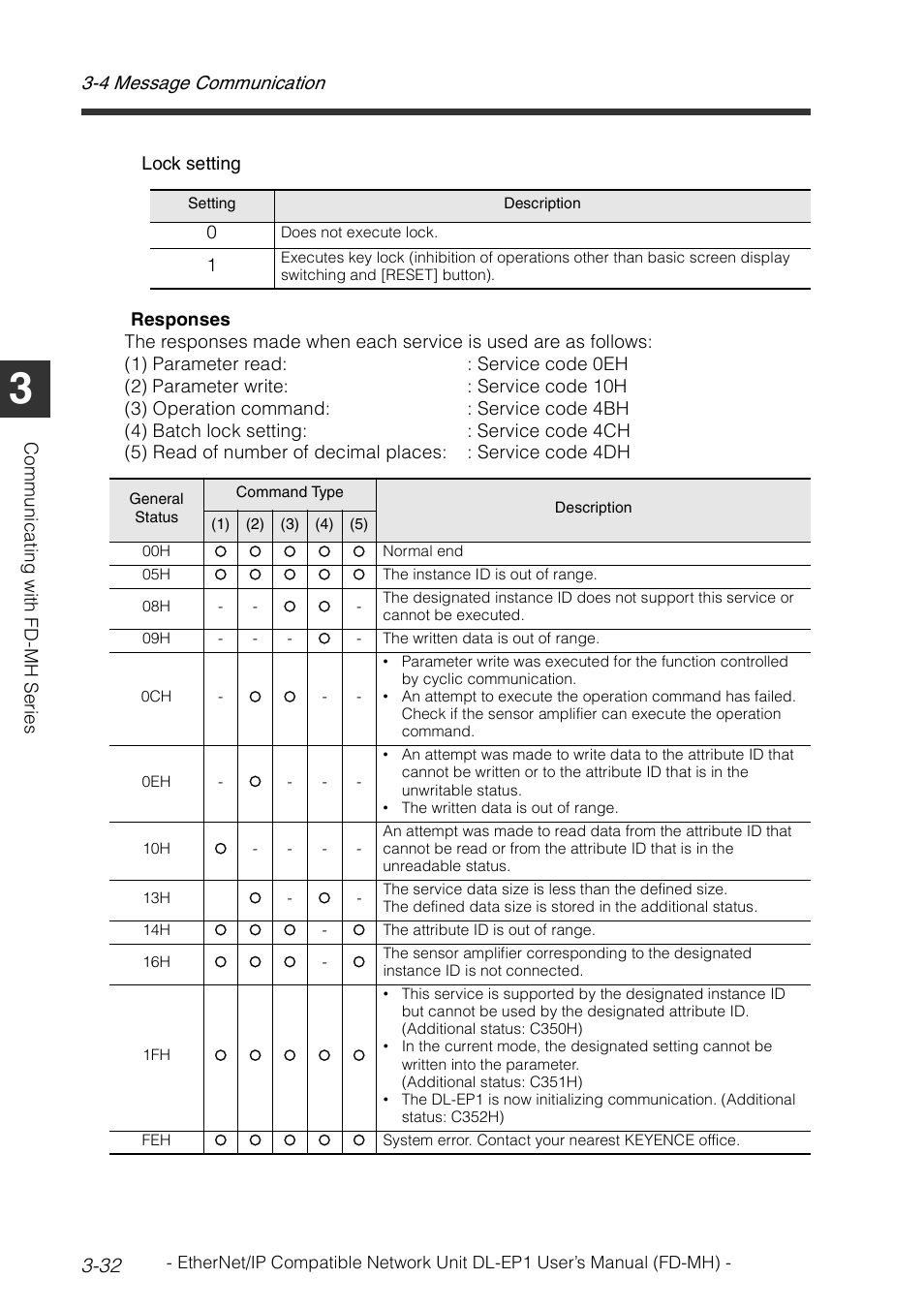 4 message communication 3-32 | KEYENCE DL-EP1 User Manual | Page 60 / 120