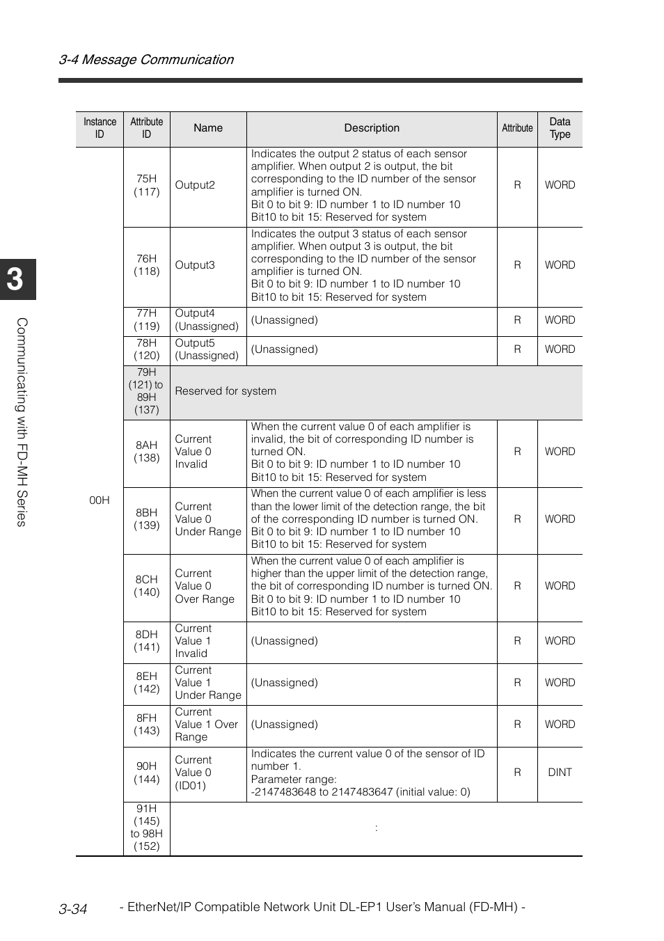 4 message communication 3-34 | KEYENCE DL-EP1 User Manual | Page 62 / 120