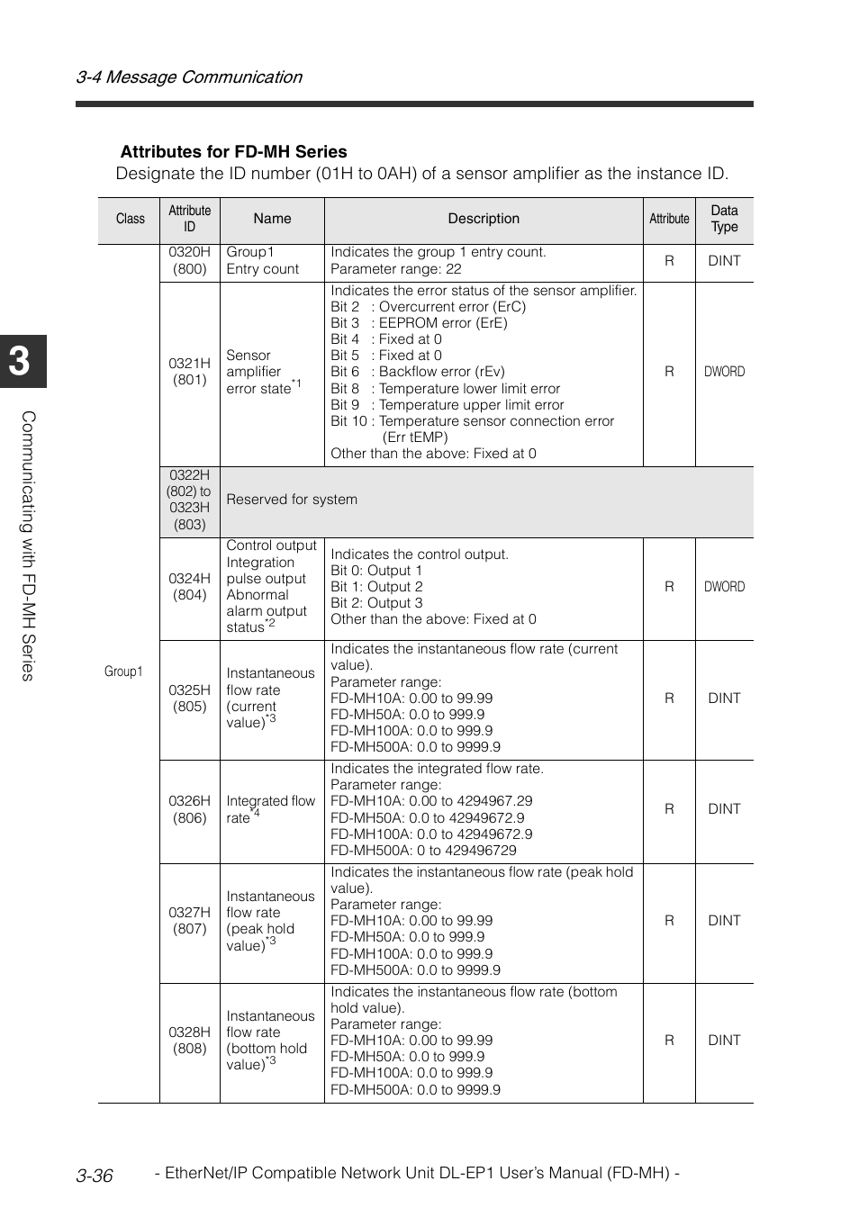 4 message communication 3-36 | KEYENCE DL-EP1 User Manual | Page 64 / 120