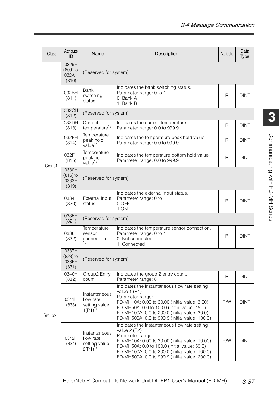4 message communication 3-37, Com m uni ca tin g w ith fd -m h se ries | KEYENCE DL-EP1 User Manual | Page 65 / 120