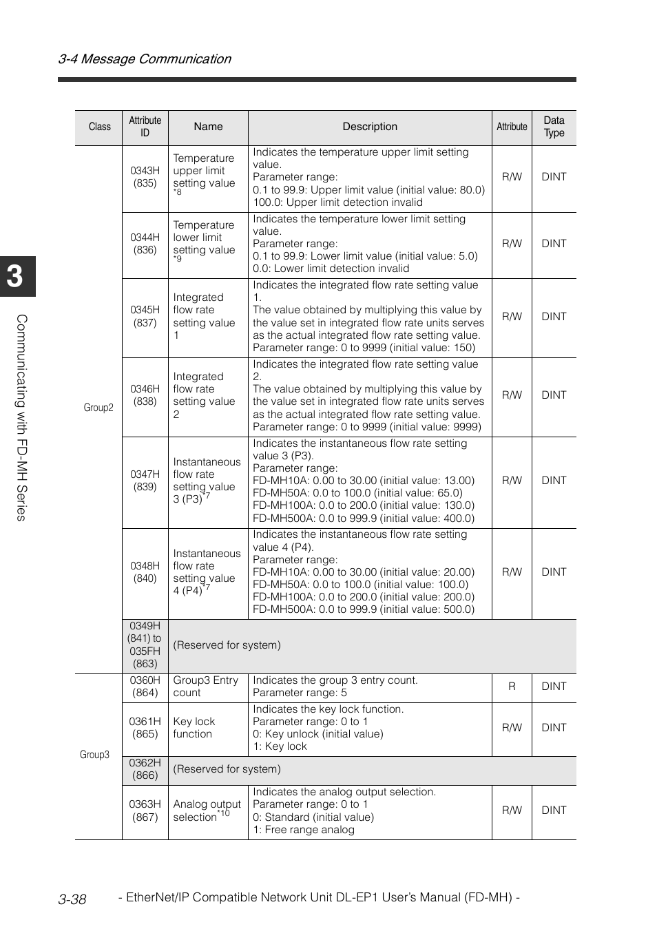 4 message communication 3-38, Com m uni ca tin g w ith fd -m h se ries | KEYENCE DL-EP1 User Manual | Page 66 / 120