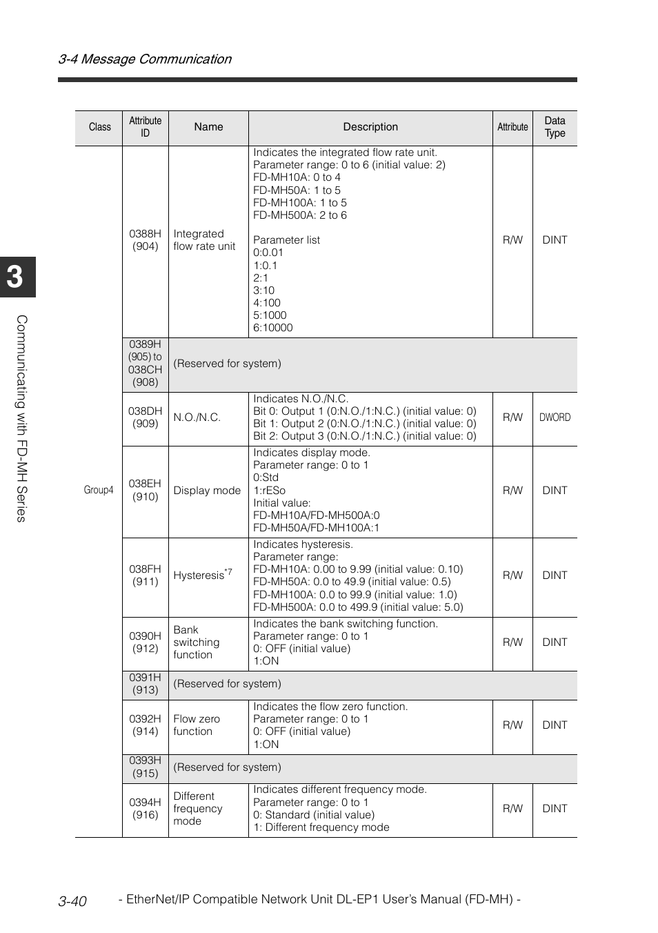 4 message communication 3-40 | KEYENCE DL-EP1 User Manual | Page 68 / 120